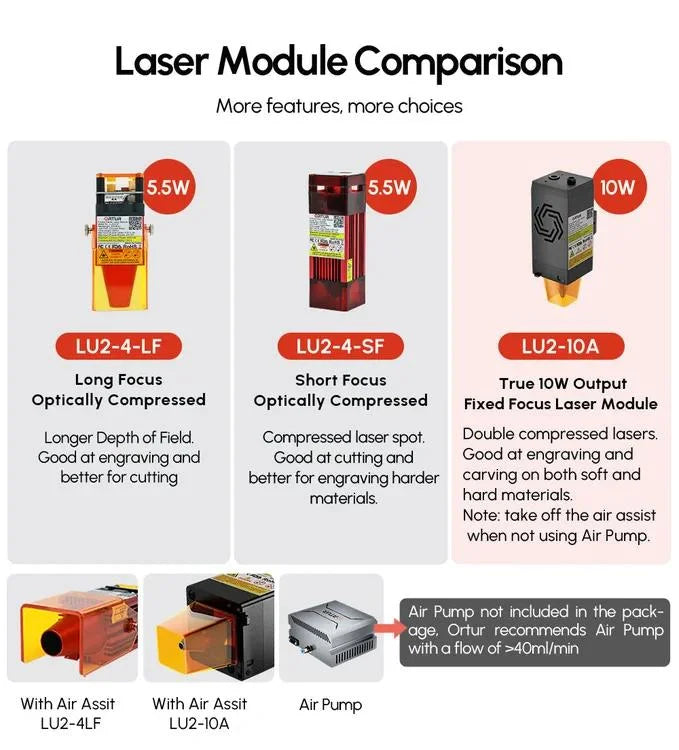 Cnc laser de hobies - Ortur OML3 Lite